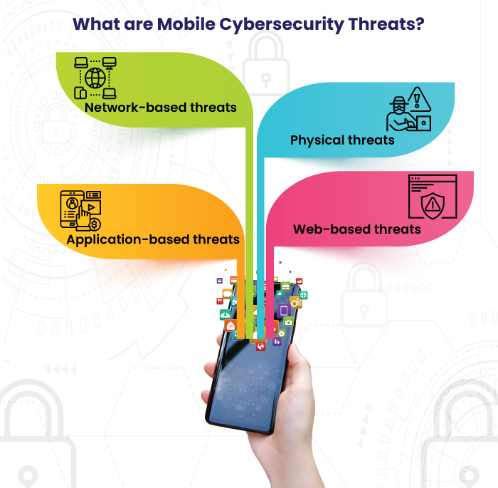 Mobile device security and data protection