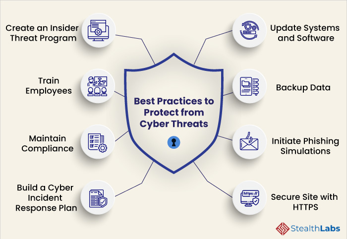 Cybersecurity Best Practices to Protect from Cyber Threats