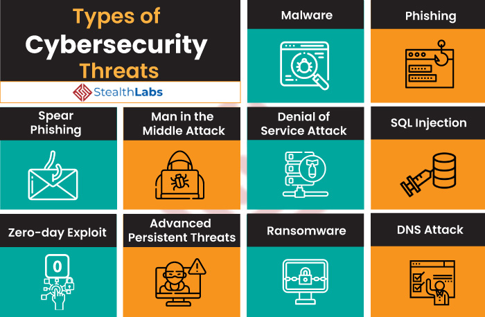Cyber Security Threats And Attacks All You Need To Know