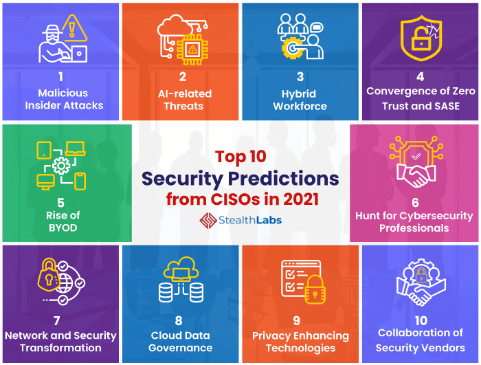 Security Predictions from CISOs In 2021