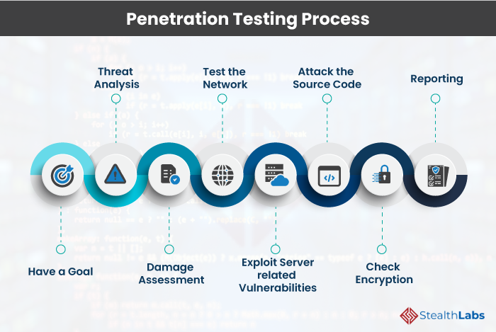 Is Web App Penetration Testing Worth the Price? - SecureOps