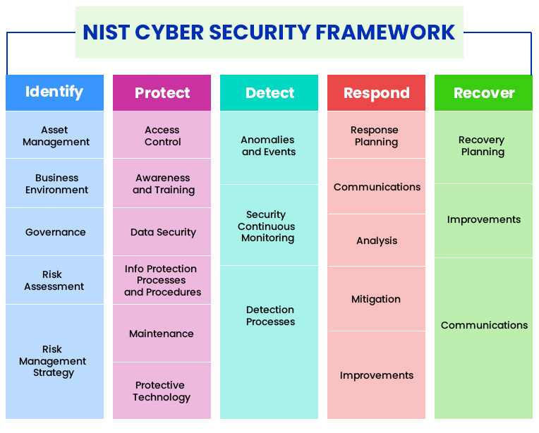 Nist Cybersecurity Framework Policy Templates