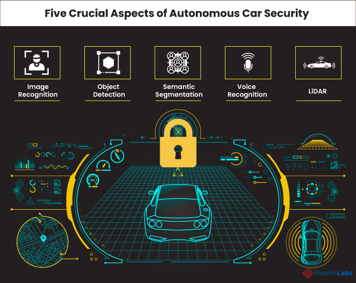 Driverless Car Security Issues Potential Cyber Threats!